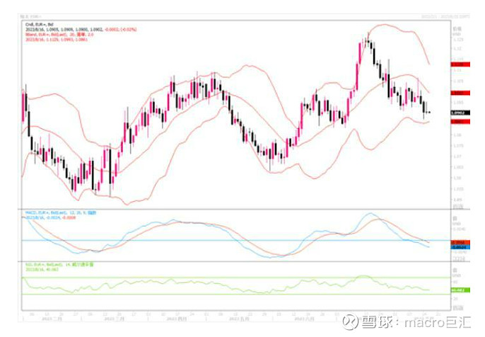 MACRO MARKETS巨汇洞悉场：欧元、英镑技术分析-第1张图片-Macro Markets巨汇