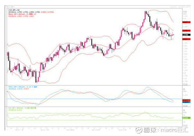 MACRO MARKETS巨汇洞悉场：欧元、英镑技术分析-第2张图片-Macro Markets巨汇