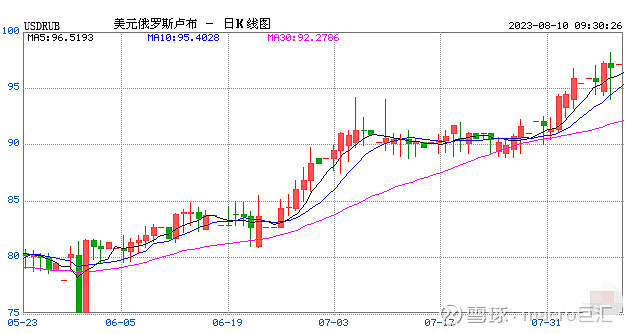 MACRO MARKETS巨汇：俄罗斯央行：年底前将不在国内市场购买外汇-第1张图片-Macro Markets巨汇