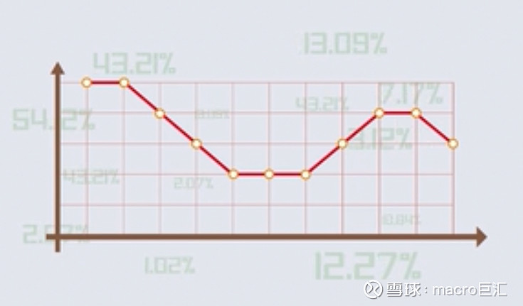 MACRO MARKETS外汇知识小课堂：经济数据系列之GDP-第1张图片-Macro Markets巨汇