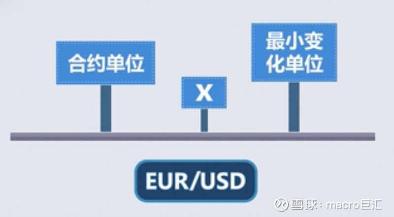 MACRO MARKETS外汇知识小课堂：如何计算外汇点值-第1张图片-Macro Markets巨汇