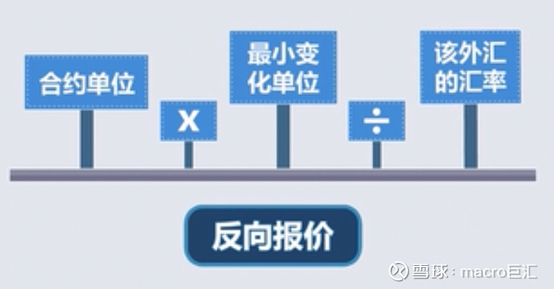 MACRO MARKETS外汇知识小课堂：如何计算外汇点值-第2张图片-Macro Markets巨汇