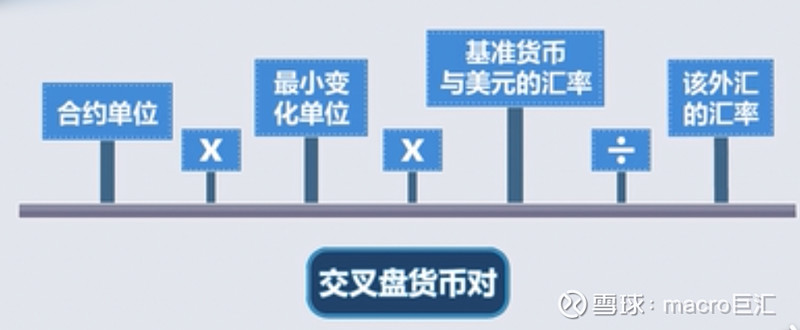 MACRO MARKETS外汇知识小课堂：如何计算外汇点值-第3张图片-Macro Markets巨汇