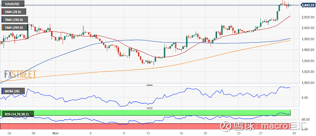 MACRO MARKETS巨汇洞悉场：金价可能很快恢复升势-第1张图片-Macro Markets巨汇