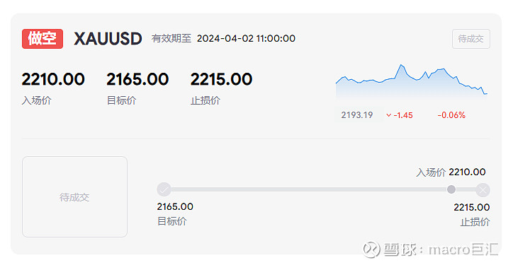 MACRO MARKETS巨汇交易分析：情绪仍在发酵，金价再次冲高-第1张图片-Macro Markets巨汇