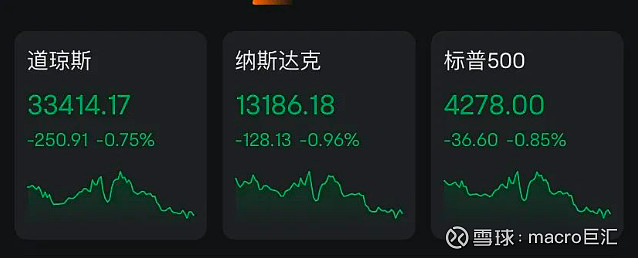 MACRO MARKETS巨汇洞悉场：美债收益率，又见新高-第3张图片-Macro Markets巨汇