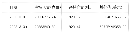 【图片】MACRO MARKETS洞悉场：欧元区核心通胀势将放缓，伦敦金小幅收跌-第3张图片-Macro Markets巨汇