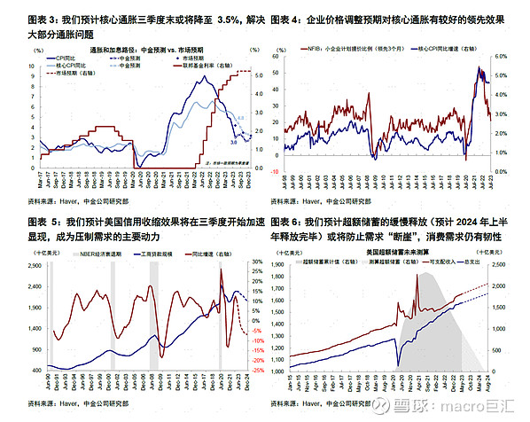 MACRO MARKETS巨汇洞悉场：美联储9月加息概率不大-第1张图片-Macro Markets巨汇