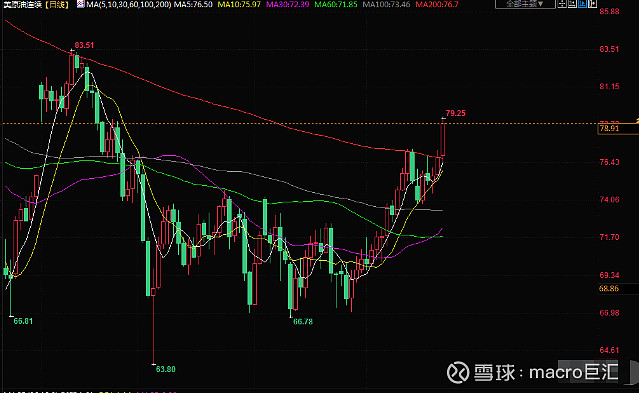 MACRO MARKETS巨汇洞悉场：美元兑欧元保持涨势，黄金窄幅震荡-第3张图片-Macro Markets巨汇