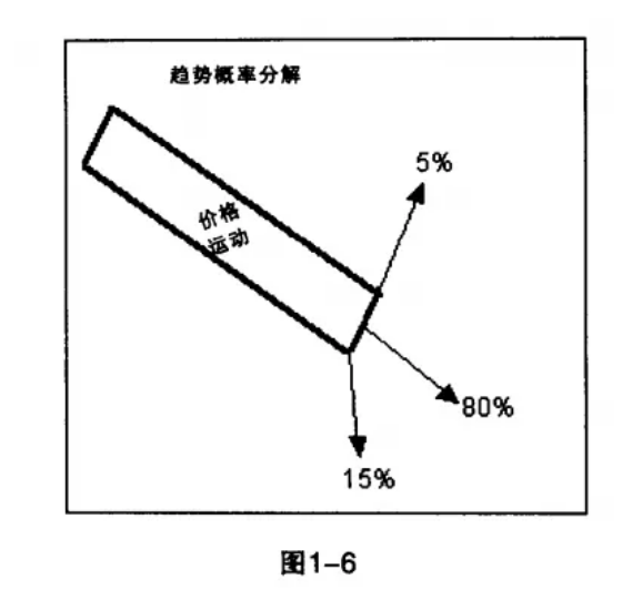 Macro巨汇：三张图，可能会扭转你对外汇趋势交易概率的认知-第4张图片-Macro Markets巨汇