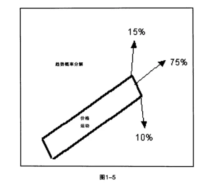 Macro巨汇：三张图，可能会扭转你对外汇趋势交易概率的认知-第3张图片-Macro Markets巨汇