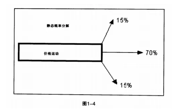 Macro巨汇：三张图，可能会扭转你对外汇趋势交易概率的认知-第2张图片-Macro Markets巨汇